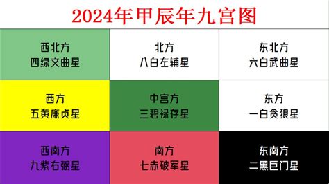 苏民峰2024风水布局|苏民峰2024年家居风水吉凶方位解析 龙年九星飞宫图。